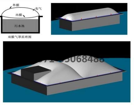 污水池双膜气罩封闭效果图